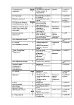 Konspekts 'Годовой план работы по русской литературе для 8 класса', 2.