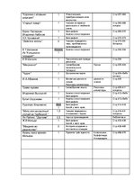 Konspekts 'Годовой план работы по русской литературе для 8 класса', 3.