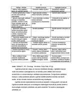 Diplomdarbs 'Dažādu socializācijas aģentu ietekme uz pusaudžu attīstību', 27.