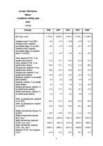 Referāts 'Starptautiskās finansēšanas pamati', 7.