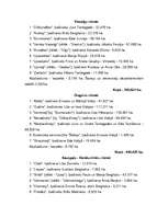 Referāts 'Kuršu ķoniņu topogrāfija', 9.