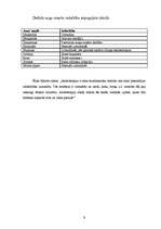 Referāts 'Smaržas un seksualitāte', 9.