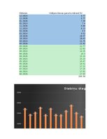 Prezentācija 'Statistikas pētījums par ceļu satiksmes negadījumiem', 8.