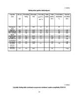 Referāts 'Biodegviela, tās veidi un izmantošanas perspektīvas Latvijā', 24.