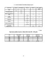 Referāts 'Biodegviela, tās veidi un izmantošanas perspektīvas Latvijā', 25.