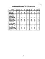 Referāts 'Biodegviela, tās veidi un izmantošanas perspektīvas Latvijā', 27.