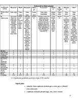 Biznesa plāns 'Biznesa plāns viesu namam', 17.