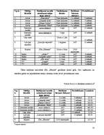 Biznesa plāns 'Biznesa plāns viesu namam', 23.