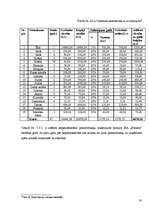 Biznesa plāns 'Biznesa plāns viesu namam', 30.