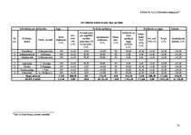 Biznesa plāns 'Biznesa plāns viesu namam', 35.