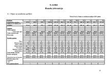 Biznesa plāns 'Biznesa plāns viesu namam', 37.