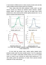 Diplomdarbs 'Sociālo zinību mērķis un sasniedzamie rezultāti vecāku vērtējumā', 40.