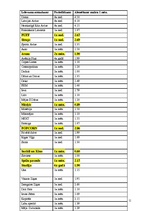 Referāts 'Preses nozīme vidusskolēnu dzīvē', 11.