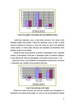 Referāts 'Preses nozīme vidusskolēnu dzīvē', 18.