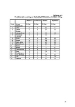 Referāts 'Preses nozīme vidusskolēnu dzīvē', 27.