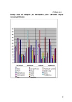 Referāts 'Preses nozīme vidusskolēnu dzīvē', 28.