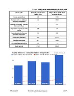 Paraugs 'Darba laika uzskaite', 2.