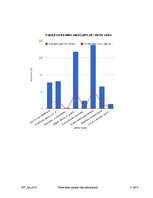 Paraugs 'Darba laika uzskaite', 3.