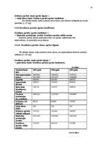 Referāts 'Finanšu rādītāju vadīšana', 24.