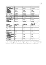 Referāts 'Finanšu rādītāju vadīšana', 27.