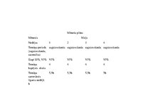 Konspekts 'Mēneša treniņu plāns ielu vingrošanā', 3.