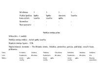 Konspekts 'Mēneša treniņu plāns ielu vingrošanā', 4.