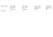 Konspekts 'Mēneša treniņu plāns ielu vingrošanā', 10.