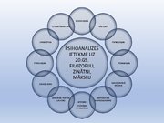 Prezentācija '20. gadsimta galvenās idejas', 4.