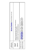 Konspekts 'Krievija 19.gadsimta pirmajā pusē. Pirmā daļa', 6.