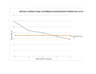 Paraugs 'Pievienotās vērtībās nodokļa slogs pa kvintiļu grupām', 5.