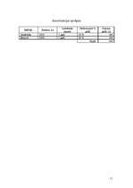 Biznesa plāns 'SIA "Alternatīva X"', 11.