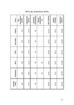 Biznesa plāns 'SIA "Alternatīva X"', 12.