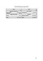 Biznesa plāns 'SIA "Alternatīva X"', 16.