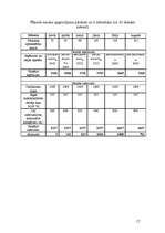 Biznesa plāns 'SIA "Alternatīva X"', 17.