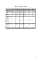 Biznesa plāns 'SIA "Alternatīva X"', 18.