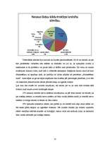 Referāts 'Troksnis', 16.