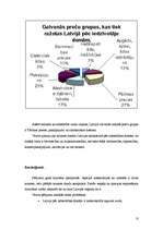Konspekts 'Ar ko saistās Latvija kā preču ražotājvalsts', 10.