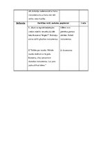 Konspekts 'Mūzikas stundas konspekts 4.klasei', 4.