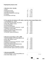 Referāts 'Drošības aspekti intubēta pacienta transportēšanai no operācijas zāles uz intens', 40.