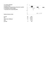 Referāts 'Drošības aspekti intubēta pacienta transportēšanai no operācijas zāles uz intens', 41.