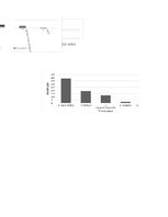 Referāts 'Drošības aspekti intubēta pacienta transportēšanai no operācijas zāles uz intens', 43.
