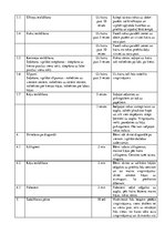 Konspekts 'Sporta mācību saturs un metodika', 2.