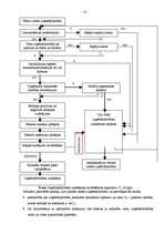 Referāts 'Ražošanas ekonomiskie modeļi', 15.