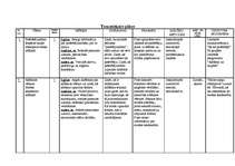 Diplomdarbs 'Tēmas "Patērētājzinības" integrētā mācību satura izveide mājturībā pamatskolā', 89.