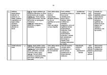 Diplomdarbs 'Tēmas "Patērētājzinības" integrētā mācību satura izveide mājturībā pamatskolā', 90.
