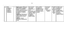 Diplomdarbs 'Tēmas "Patērētājzinības" integrētā mācību satura izveide mājturībā pamatskolā', 92.