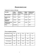 Biznesa plāns 'Бизнес план для автосалона', 7.