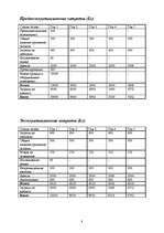 Biznesa plāns 'Бизнес план для автосалона', 8.