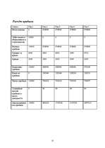 Biznesa plāns 'Бизнес план для автосалона', 10.