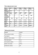 Biznesa plāns 'Бизнес план для автосалона', 11.